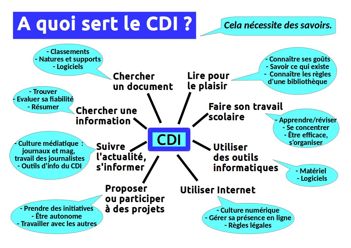 tableau_des_competences_travaillees_au_cdi